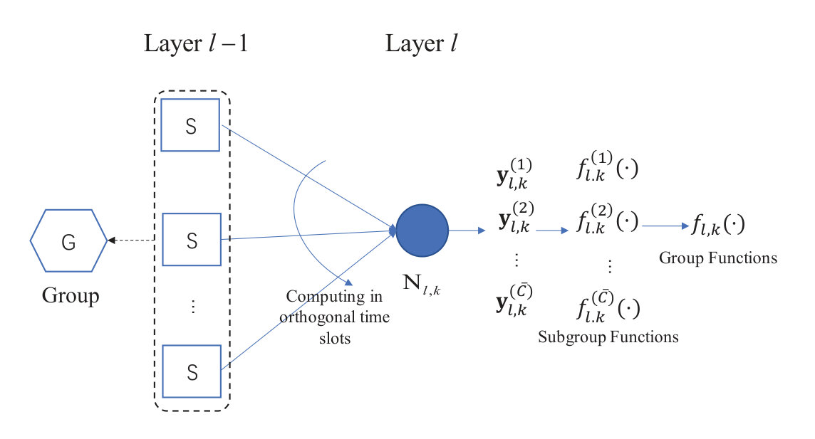Figure 19